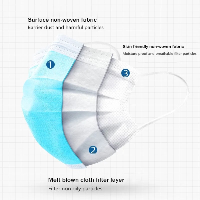 50-500 szt. jednorazowych mase – Disposable Mask Blue recenzja i cena