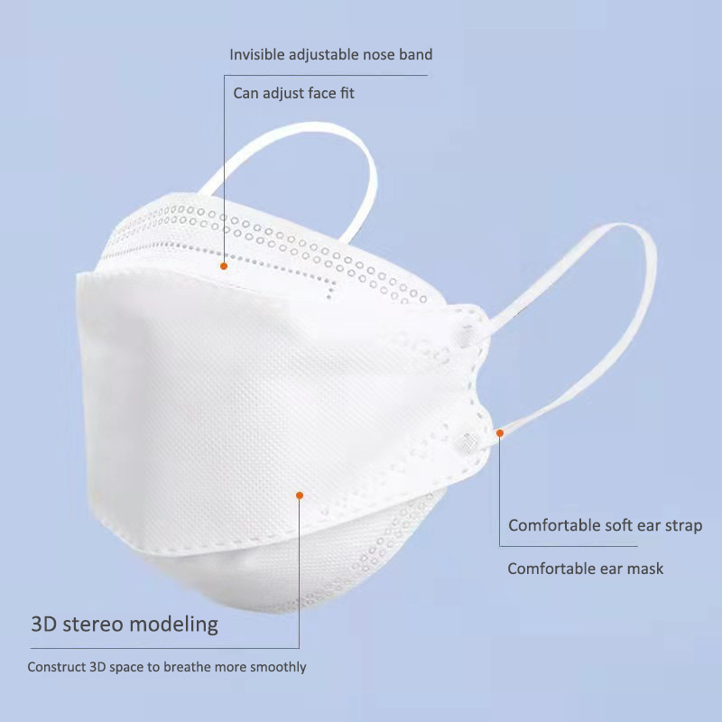 Maska rybna KN95 Mascarillas F – Disposable Surgical Mask recenzja i cena